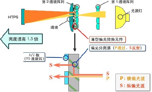 BabyBlue空气净化器怎么样【优缺点】使用感受