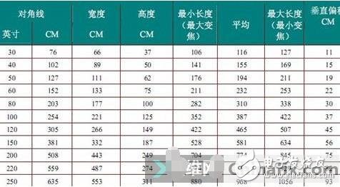 艾瑞尔幕布哪款好,艾瑞尔幕布评测使用体验