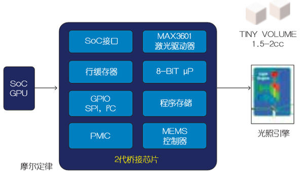 艾瑞尔幕布对比区别是什么,艾瑞尔幕布真实使用感受