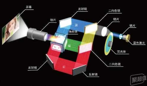 不吹不黑Polycom高清摄像机怎么样质量差不差