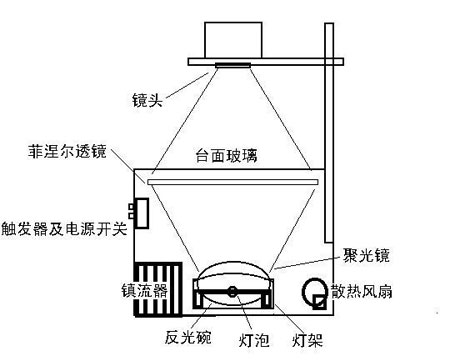 亚适制氧机怎么样，看完这里就知道了,亚适制氧机对比区别是什么