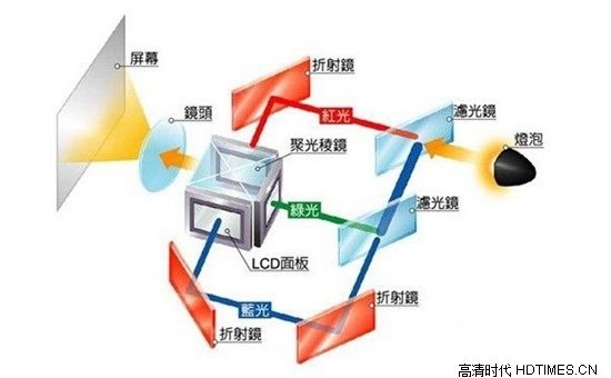 艾瑞尔幕布质量如何,艾瑞尔幕布好不好